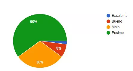 Captura de pantalla 2022-02-07 101546