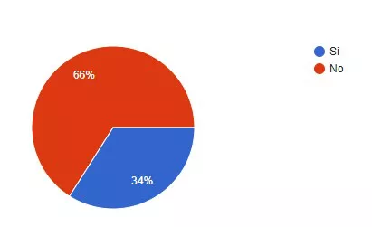 Captura de pantalla 2022-02-07 101652