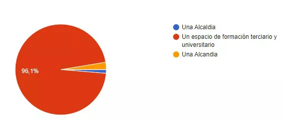 Captura de pantalla 2022-02-07 094436